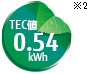 TEC値
