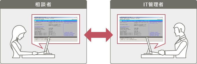 リモートコントロールで遠隔サポートが変わる
