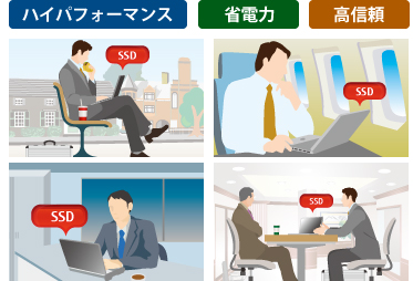 ハイパフォーマンス 省電力 高信頼