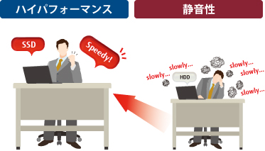 ハイパフォーマンス 静音性