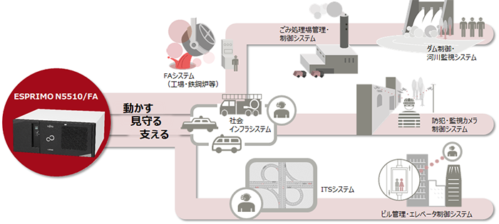 写真：様々な利用用途（イメージ）